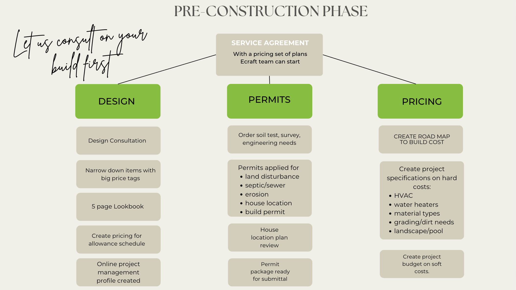 Luxury Home Building Process